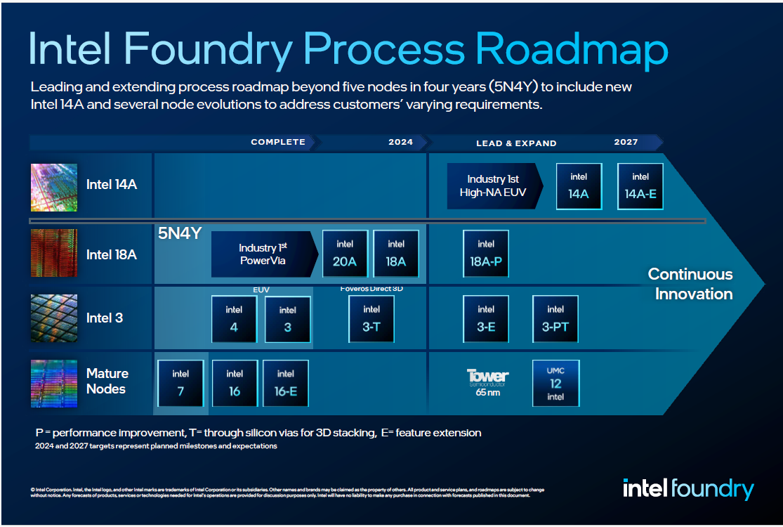 Fab wars: Intel, Tata Group, CG Power all launch foundry plans